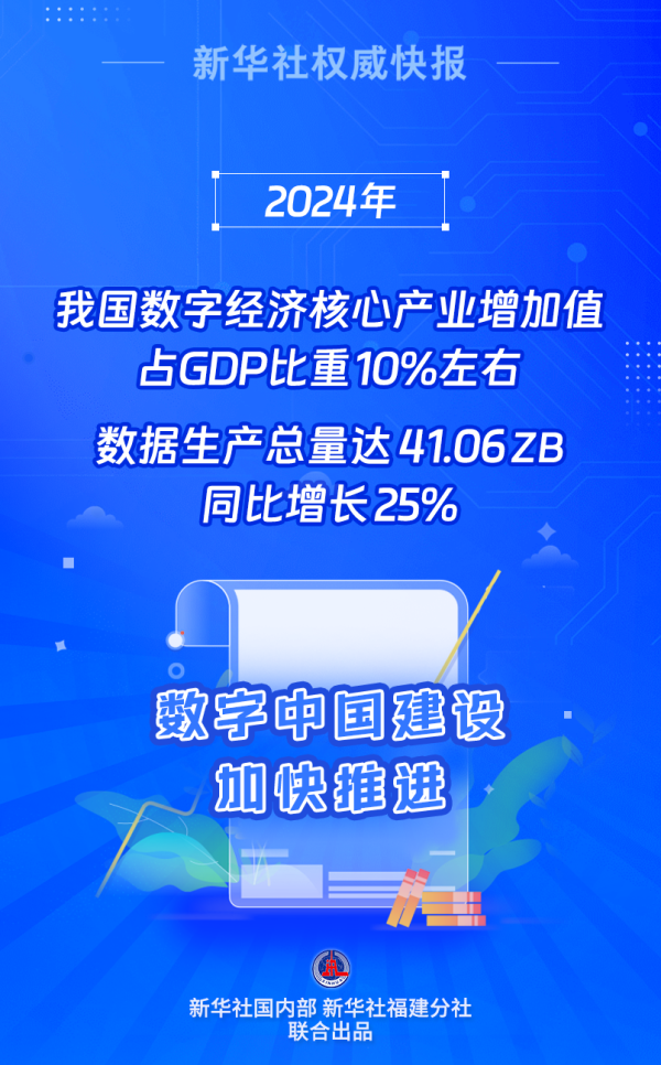 日趋活跃！2024年我国数据出产总量同比增长25%