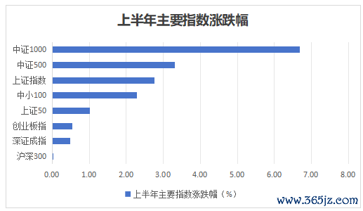 财通基金下半年股市瞻望 | 深培沃土，新枝竞发