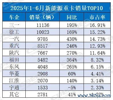 数据开头：笔据公开数据整理