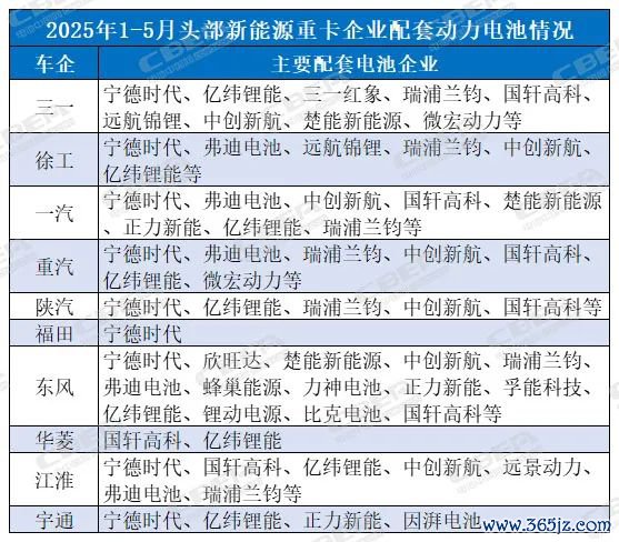数据开头：能源电板运用分会数据中心