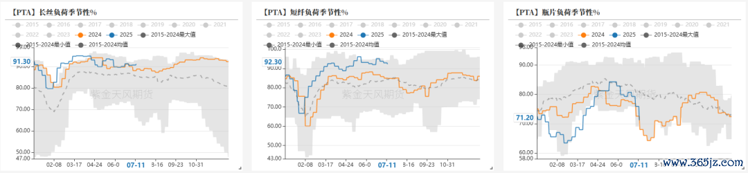 数据开端：CCF，紫金天风期货运筹帷幄所