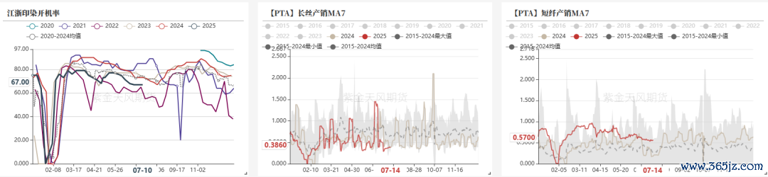 数据开端：CCF，紫金天风期货运筹帷幄所