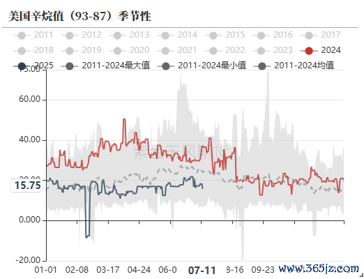 数据开端：路透，紫金天风期货运筹帷幄所