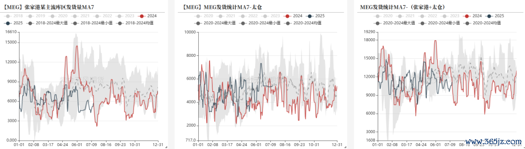 数据开端：CCF，紫金天风期货运筹帷幄所