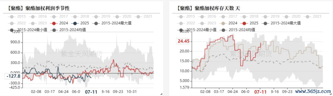 数据开端：CCF，紫金天风期货运筹帷幄所
