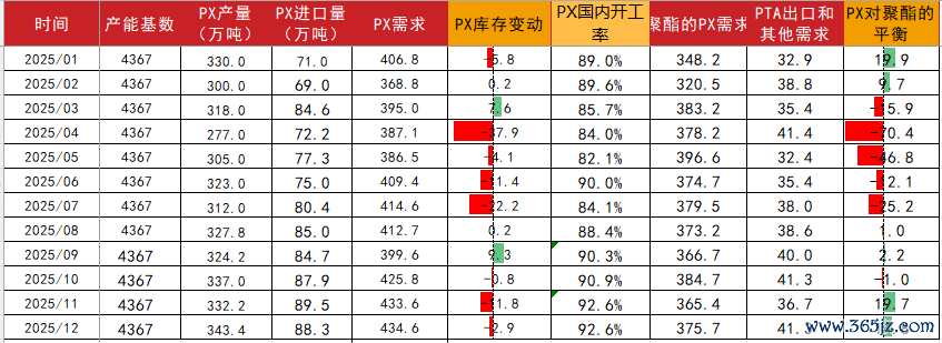 数据开端：CCF，紫金天风期货运筹帷幄所