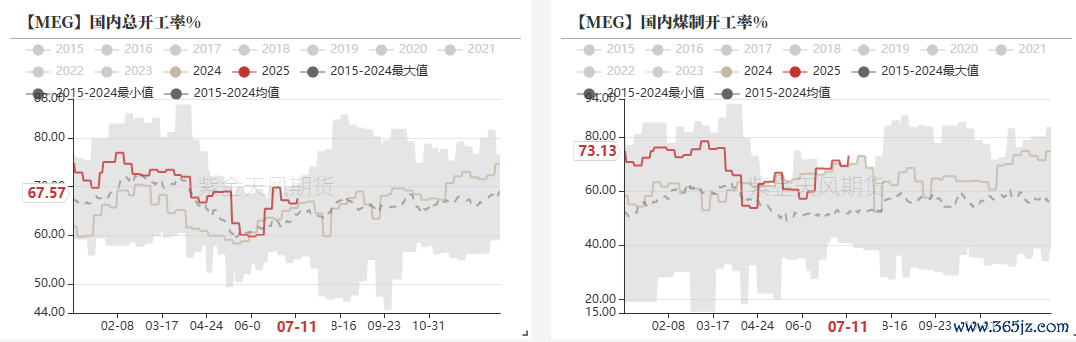 数据开端：CCF,紫金天风期货运筹帷幄所