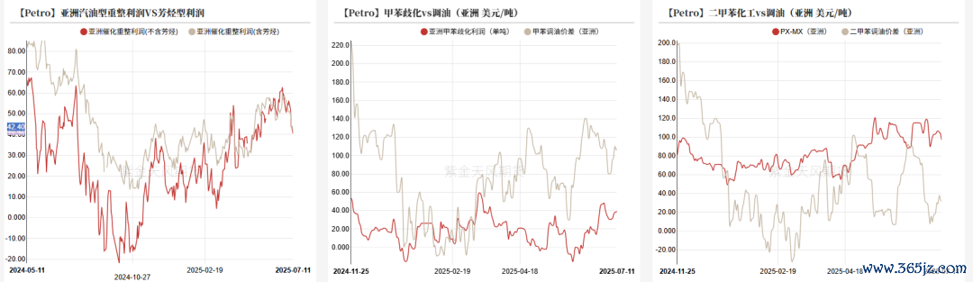 数据开端：WIND，紫金天风期货运筹帷幄所