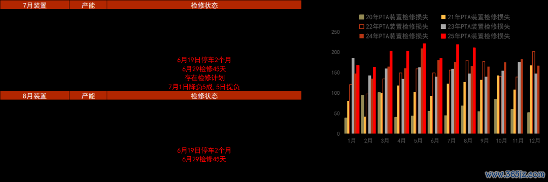 数据开端：CCF，紫金天风期货运筹帷幄所